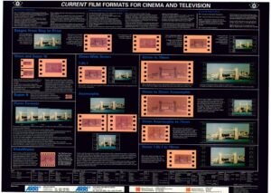 Current Film Formats for Cinema and Television Wallchart ...