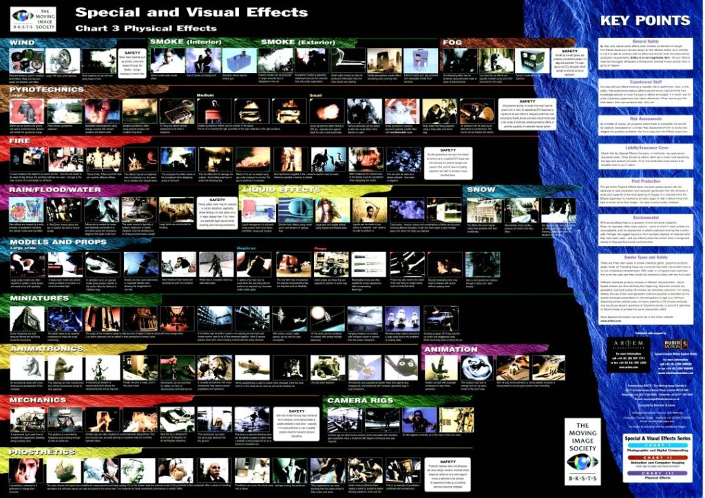 Special and Visual Effects Wallchart (Physical Effects) - International