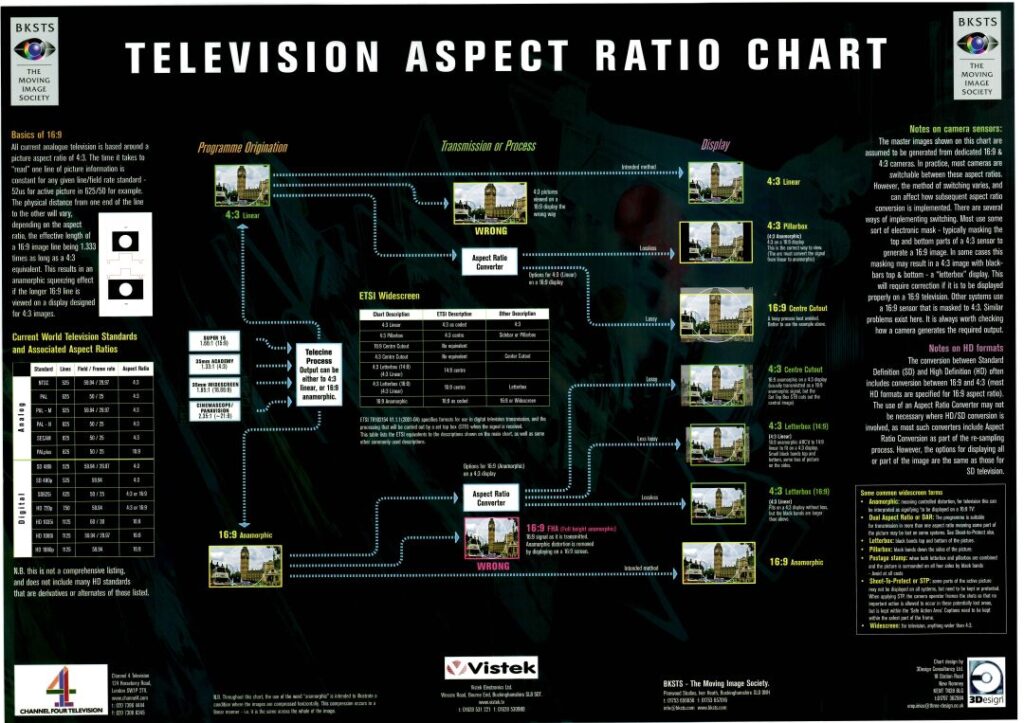 Television Aspect Ratio Wallchart - International Moving Image Society